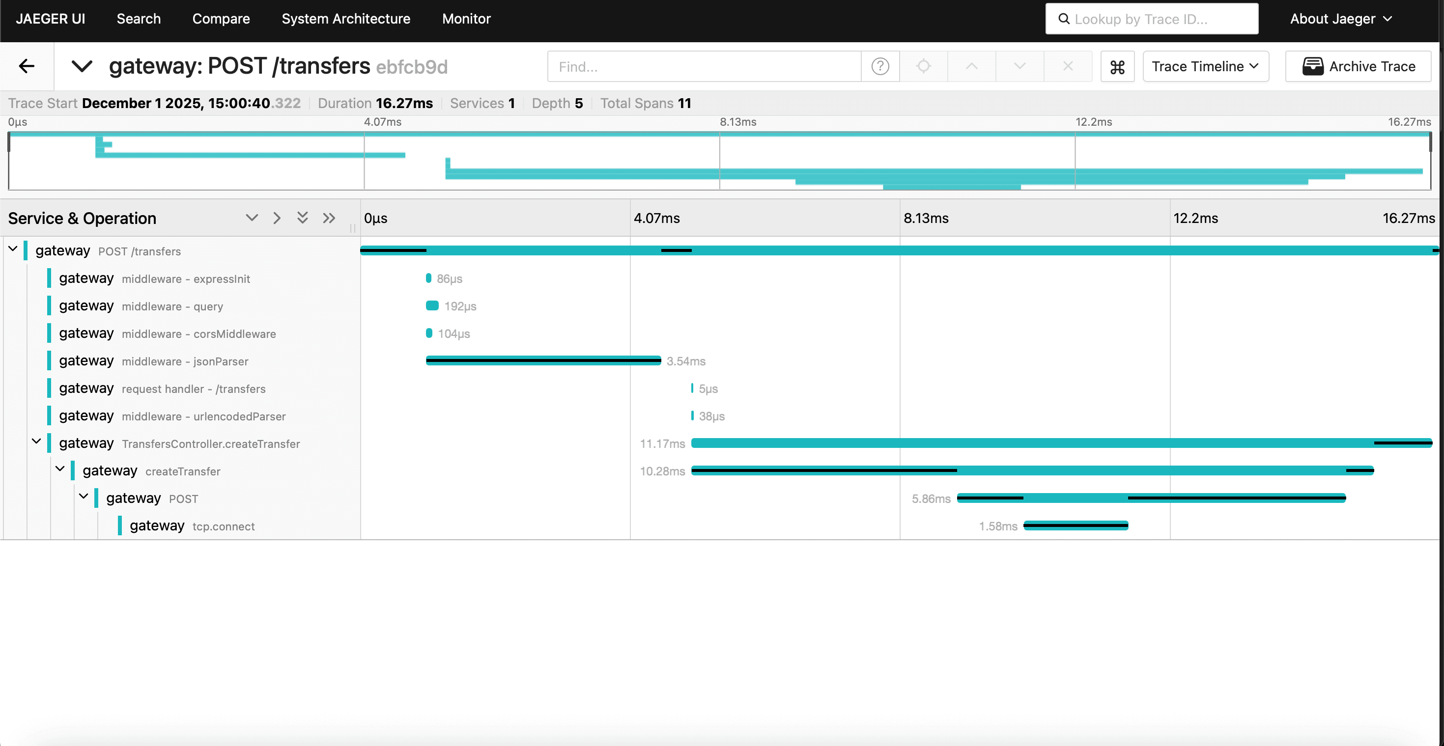 Jaeger trace showing the full journey of a transfer.