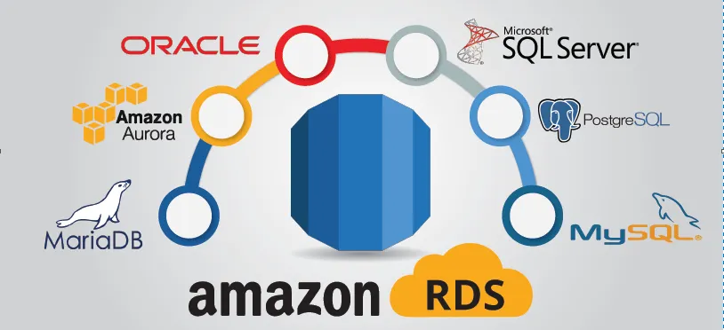Amazon RDS illustration showing multiple database engines supported by the managed service.